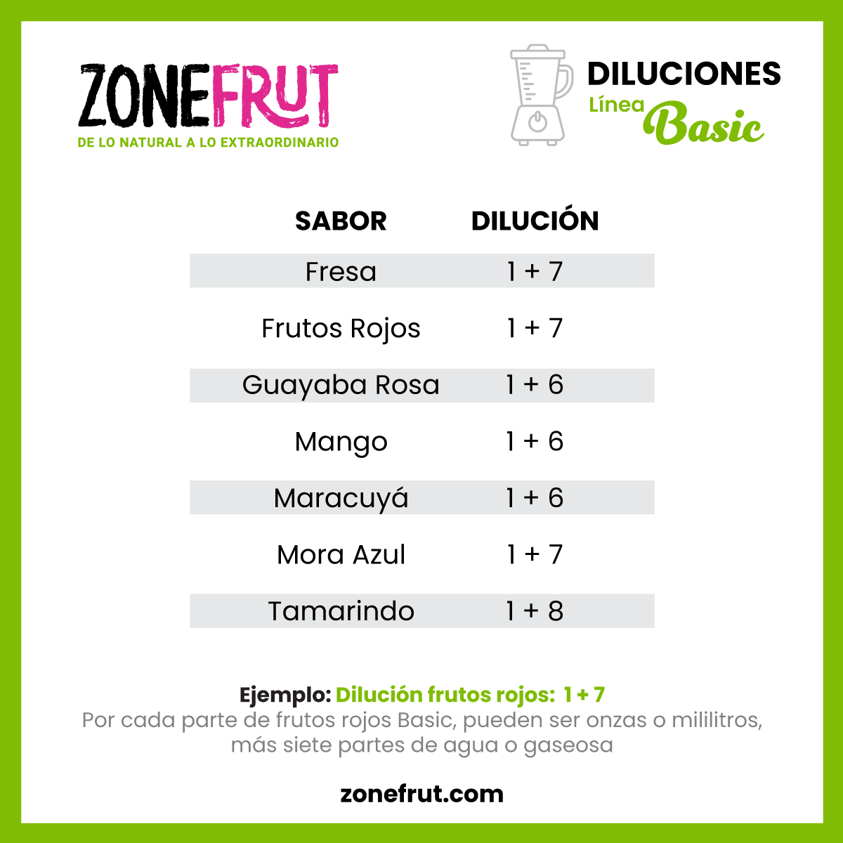 Diluciones de Pulpa natural para bebidas en casa y negocio Zonefrut