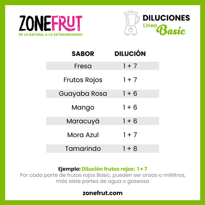 Diluciones de Pulpa natural para bebidas en casa y negocio Zonefrut