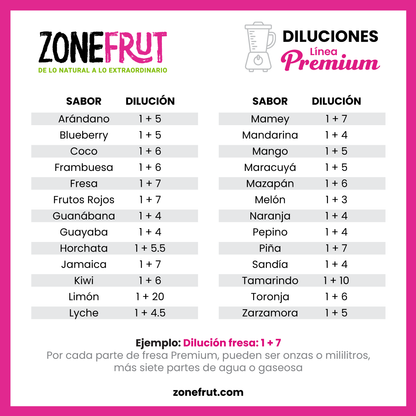 Diluciones de Pulpa natural para bebidas en casa y negocio Zonefrut